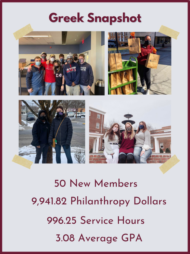 Fall 2020 Snapshot