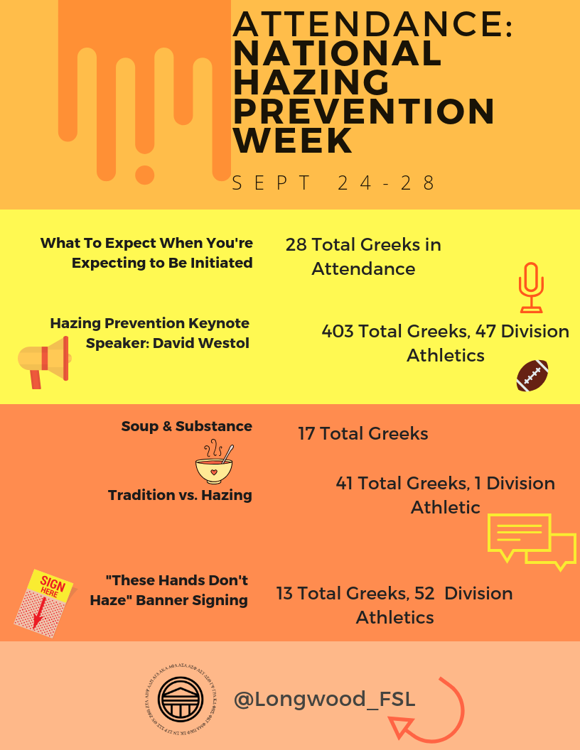 Infographic titled “Attendance: National Hazing Prevention Week,”