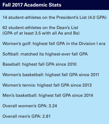 fall stats